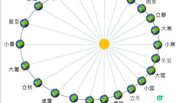 【大嶼山芝麻灣半島行山篇】大牛湖頂、十塱水塘、老人山、廟仔墩、貝澳泳灘