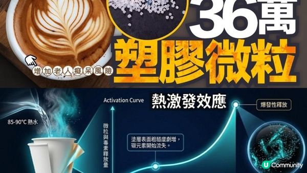 #只要每朝1杯 ☕️一年硬吞36萬個塑膠微粒