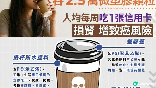 #只要每朝1杯 ☕️一年硬吞36萬個塑膠微粒