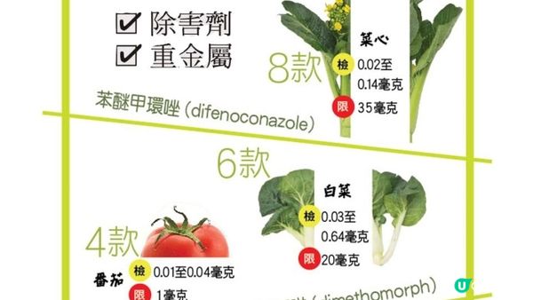 #最污糟嘅蔬菜 🥬竟然係「菜心」😱