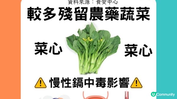 #最污糟嘅蔬菜 🥬竟然係「菜心」😱