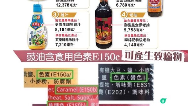#半茶匙已超標 🥄11款豉油含致癌物🧂
