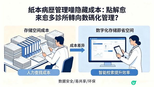 紙本病歷管理嘅隱藏成本：點解愈來愈多診所轉向數碼化管理？