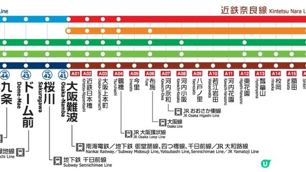 【大阪】大阪環球影城全攻略– 一文看清樂園交通、快速通關券、地圖設施、推薦行程和必玩景點！