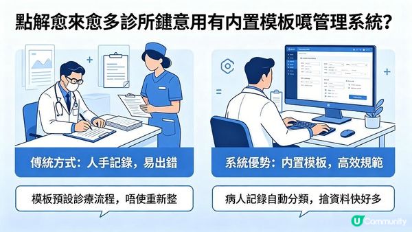 點解愈來愈多診所鍾意用有內置模板嘅管理系統？