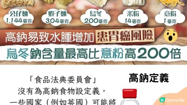 #世界盃 ⚽ 宵夜必備 #腐皮烏冬 😌算啦都係食埋先