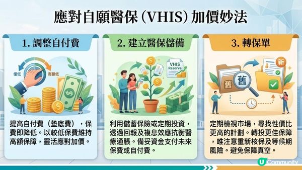 【醫保省錢攻略】自願醫保 VHIS 年年加價？拆解醫療保費上漲原因與 3 大應對妙法