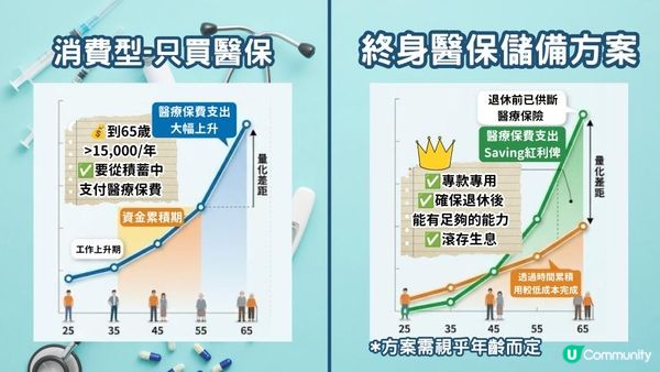 【醫保省錢攻略】自願醫保 VHIS 年年加價？拆解醫療保費上漲原因與 3 大應對妙法