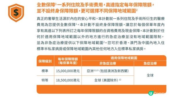 【高端醫療保險】CP值高端醫保　認清3大重點揀啱保險