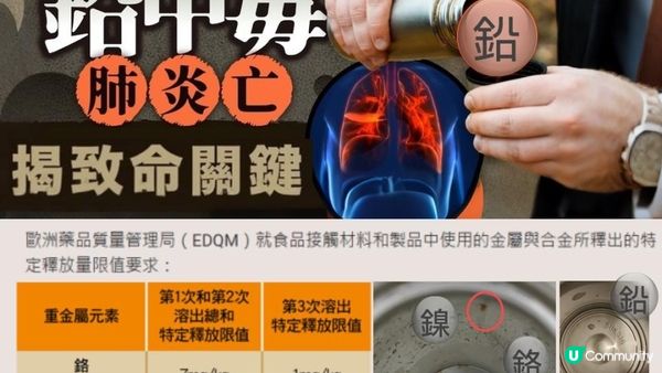#日日用保溫杯＝慢性鉛中毒😱 半數驗出重金屬