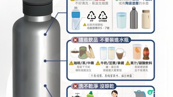 #日日用保溫杯＝慢性鉛中毒😱 半數驗出重金屬