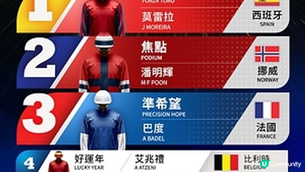香港賽馬會舉辦Lenovo呈獻：「八戰百勝」賽事圓滿舉行