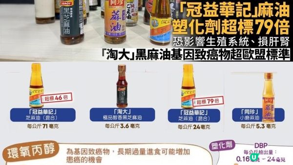#我都知點可以唔落 😋不過而家驗出2B致癌物