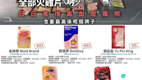 #冇乜早餐好食 😱 唔係塑化劑，就係防腐劑