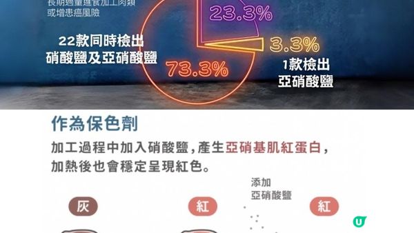 #冇乜早餐好食 😱 唔係塑化劑，就係防腐劑