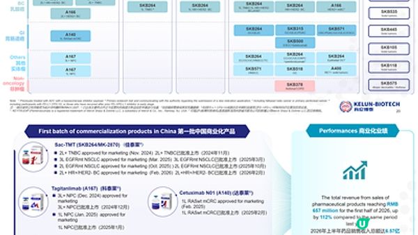 科倫博泰宣佈2026年中期業績