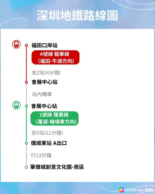 墜入白鴿童話世界🕊️‼️最後有路線圖‼️