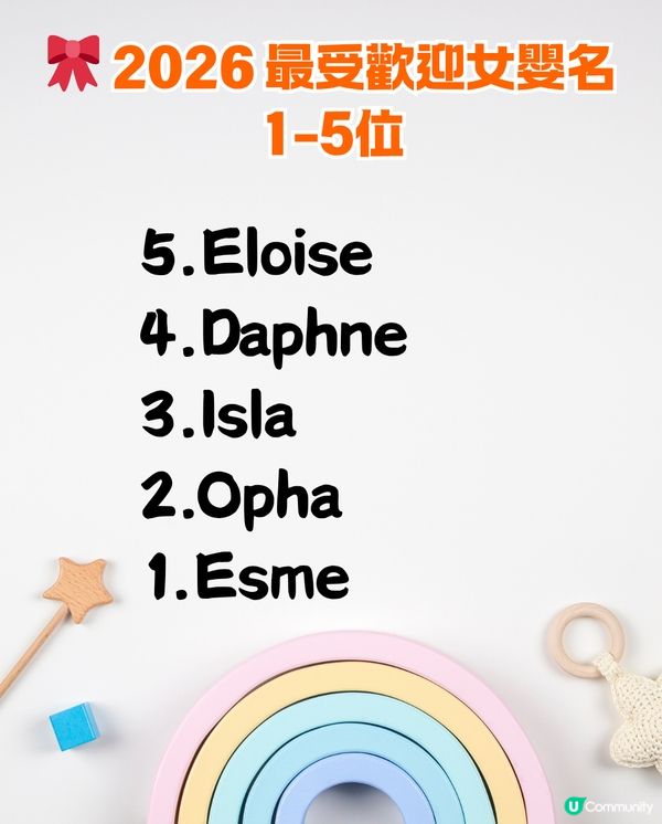 2026 BB英文名排行榜出爐👦 Jayden 竟然係「悲劇名」⁉️