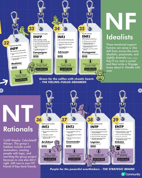 爆紅IKEA風MBTI鑰匙扣香港都買到啦！