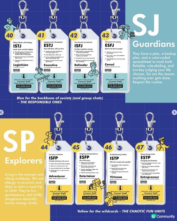 爆紅IKEA風MBTI鑰匙扣香港都買到啦！