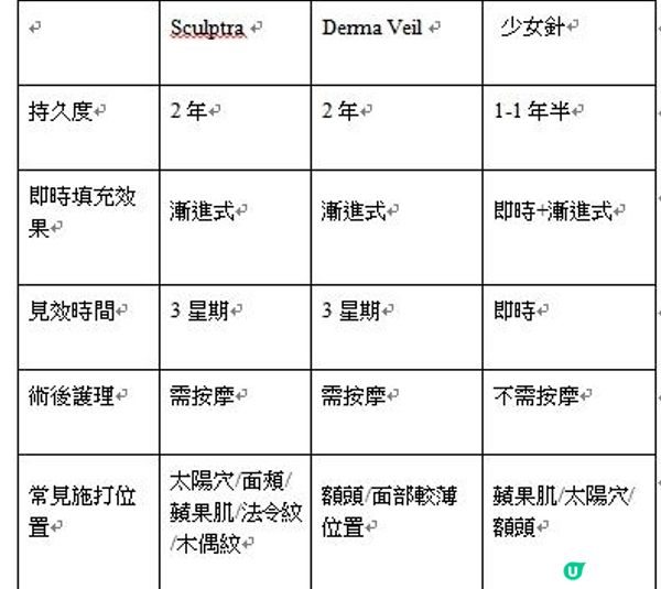 人打你又打？你知唔知自己打梗咩？少女針 vs 童顏針