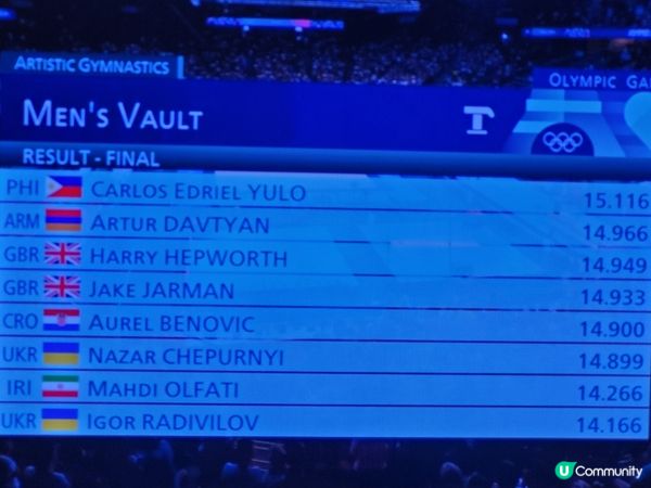 恭喜菲律賓Yulo又拎多塊金牌！實至名歸［內有排名］