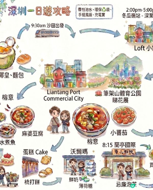 深圳一日遊攻略•AI繪圖
