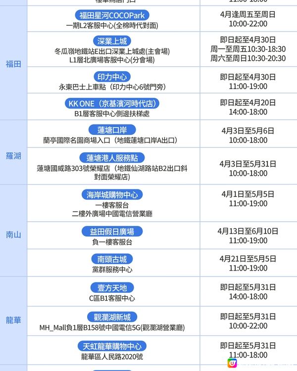 100話費福利延期喇！！經常返深圳嘅港人都去領！！