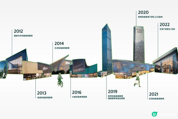 恒隆以「66成就無限」為主題 揭開66周年慶典序幕