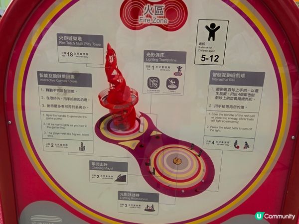 🎄 聖誕瘋玩日！啟德「五行童樂園」電力 0% 報告 ⚡