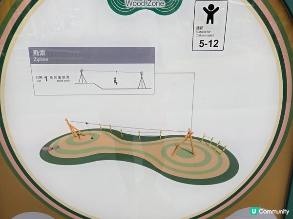 🎄 聖誕瘋玩日！啟德「五行童樂園」電力 0% 報告 ⚡