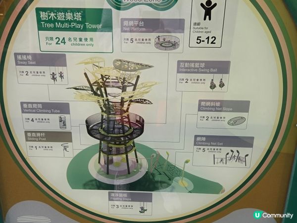 🎄 聖誕瘋玩日！啟德「五行童樂園」電力 0% 報告 ⚡