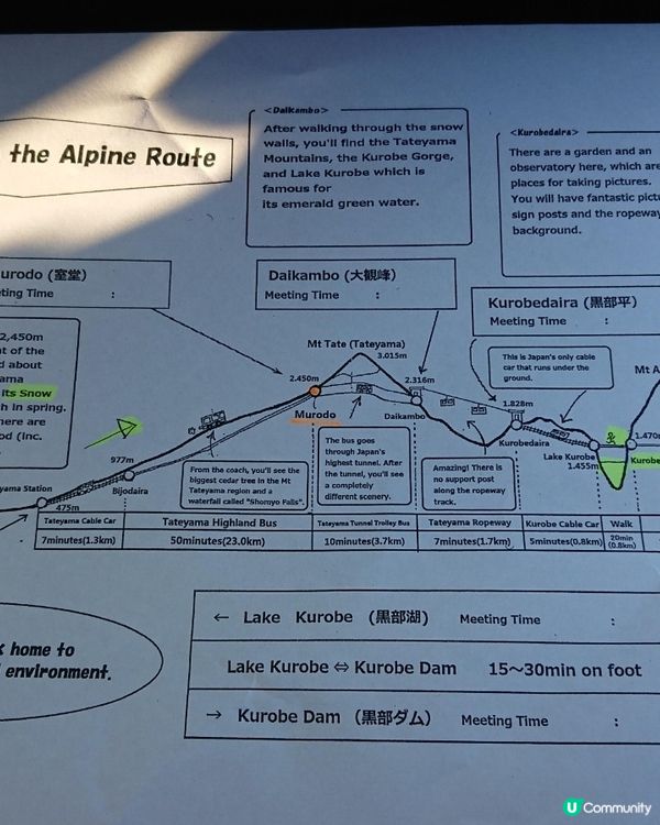 立山黑部就黎又開番喇