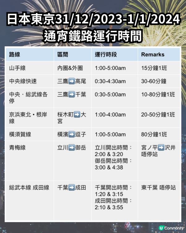 🇯🇵日本跨年必看‼️東京元旦鐵路、商場及景點時間表整合🚝🛍️