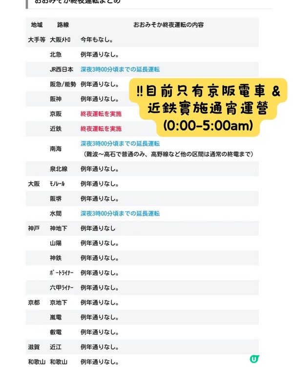 🇯🇵日本跨年必看‼️大阪京都元旦交通及商店時間安排🚝🍜