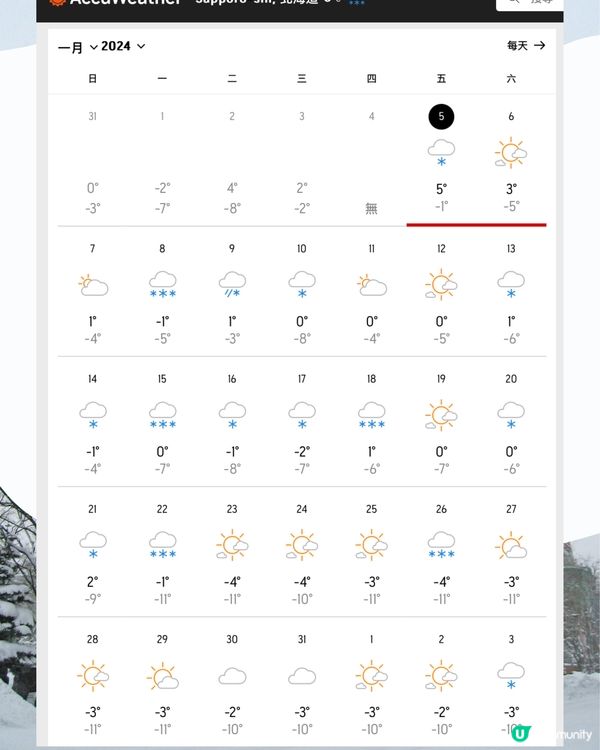 日本1月天氣一覽🗻（附穿搭建議🧥）