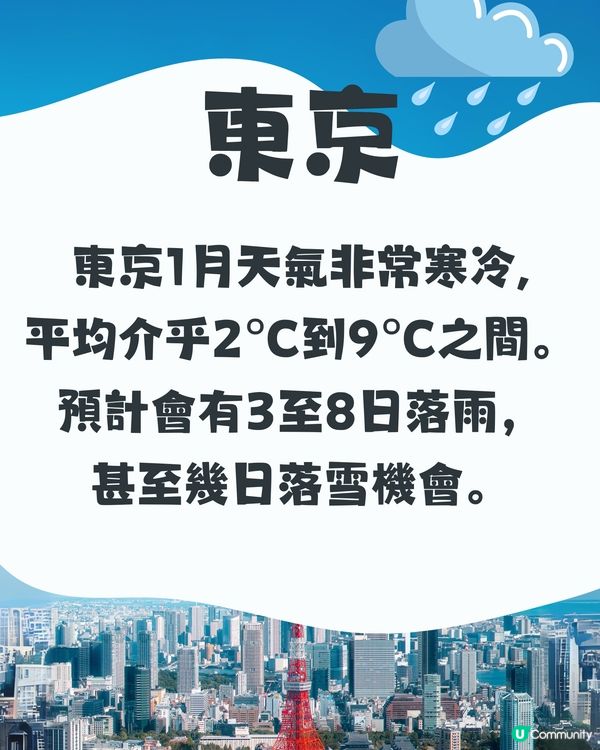 日本1月天氣一覽🗻（附穿搭建議🧥）