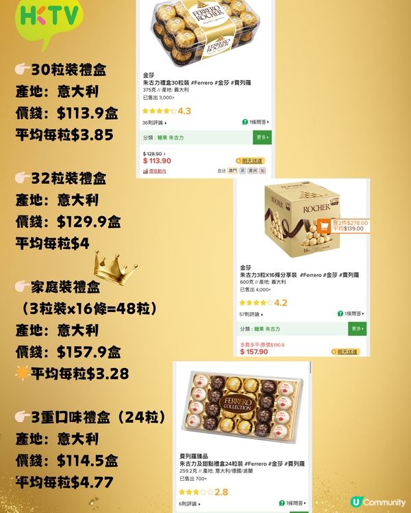 又到新年！金莎邊到買最抵？❤️🔥