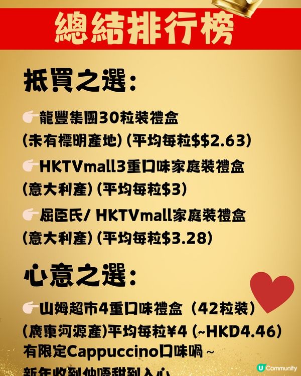 又到新年！金莎邊到買最抵？❤️🔥