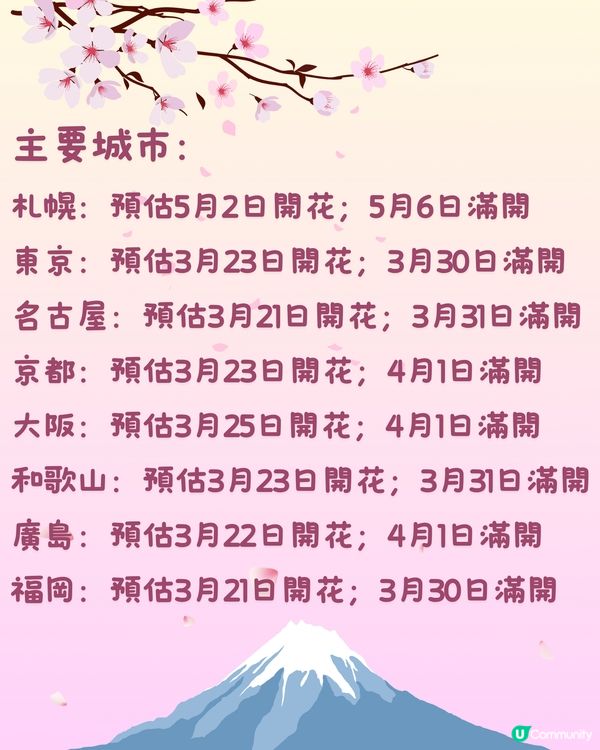 2024首輪櫻花預測🌸