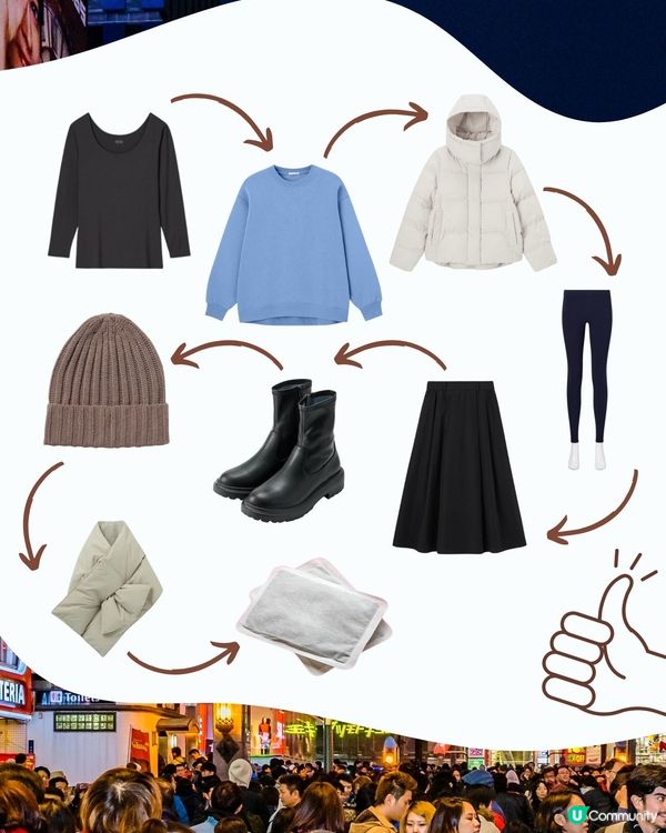 大阪2月天氣附穿搭建議🌟外遊必save!