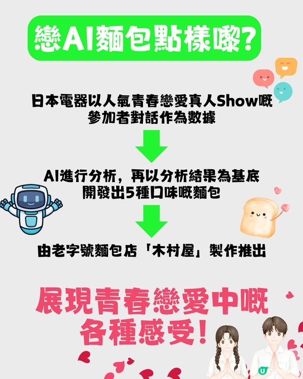 智能AI製「戀愛味麵包」🤖🍞竟然有驚喜‼️仲係日本老字號出品
