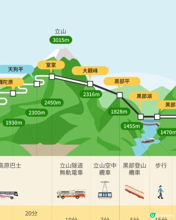 🇯🇵🏔️立山黑部阿爾卑斯山登山之旅詳細分享