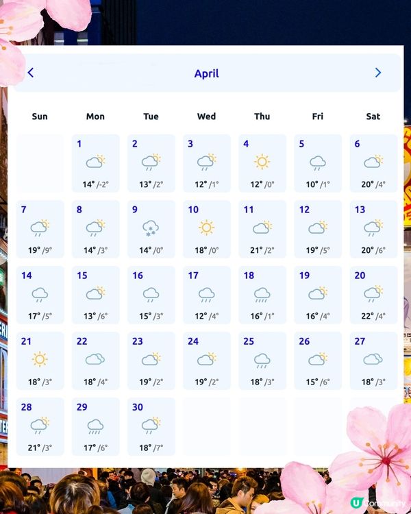 大阪4月天氣附穿搭建議✨外遊必save