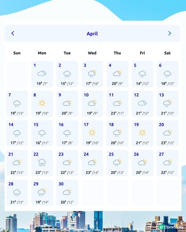 福岡4月天氣附穿搭建議✨外遊必save