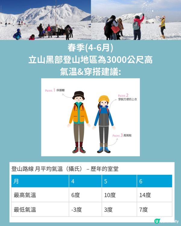 2025立山黑部最新開山時間!四季行程全攻略☀️內附氣溫+穿搭建議