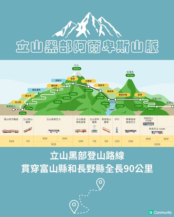 2025立山黑部最新開山時間!四季行程全攻略☀️內附氣溫+穿搭建議