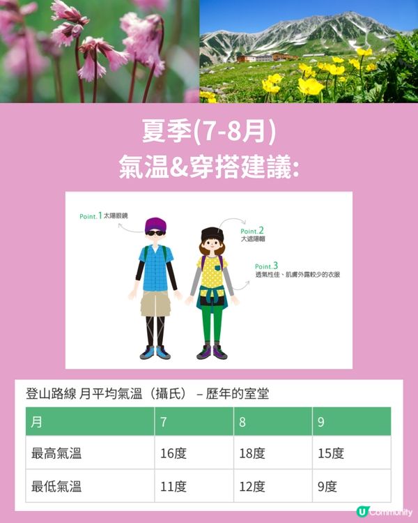 2025立山黑部最新開山時間!四季行程全攻略☀️內附氣溫+穿搭建議