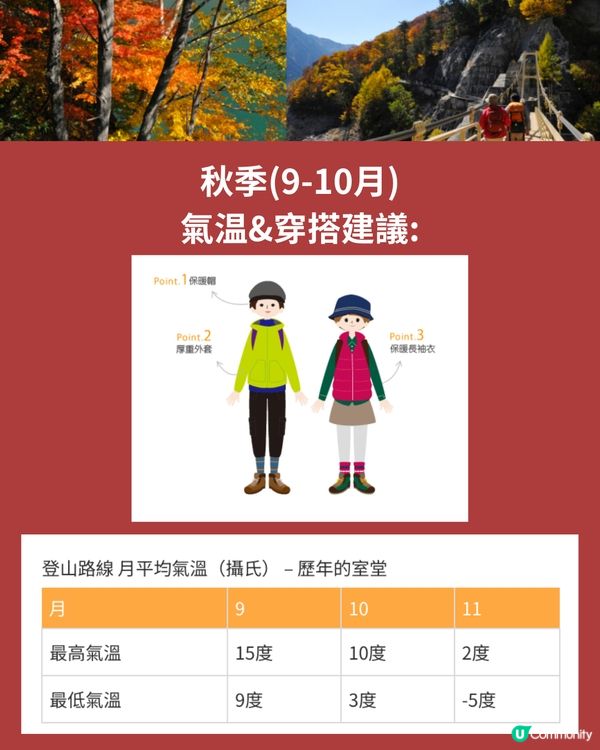 2025立山黑部最新開山時間!四季行程全攻略☀️內附氣溫+穿搭建議