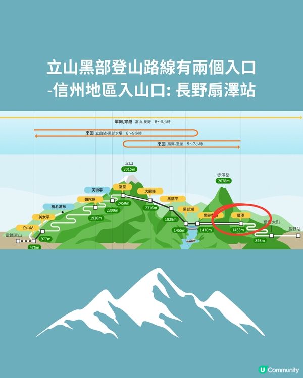 立山黑部交通全攻略‼️1文清睇8種交通工具 附JRpass推介